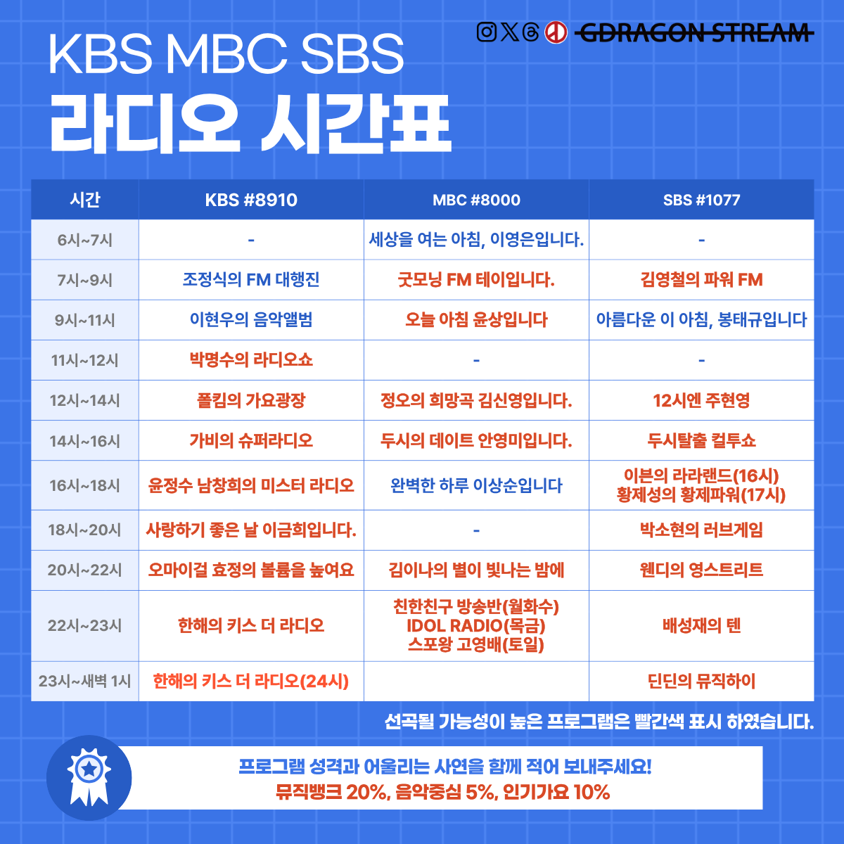 KBS, MBC, SBS 라디오 편성표